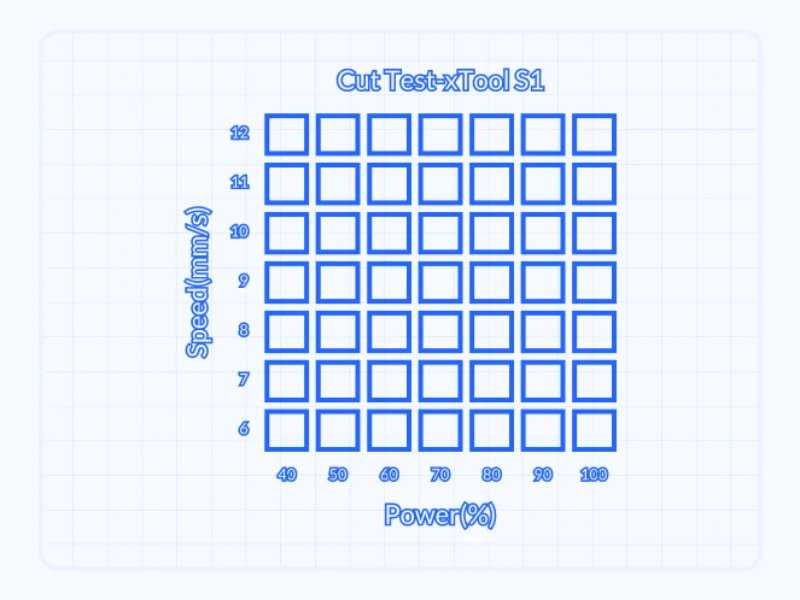 How to make a S1 Cut test grid